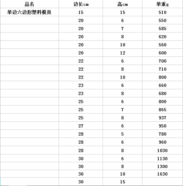 勁強(qiáng)塑料模具